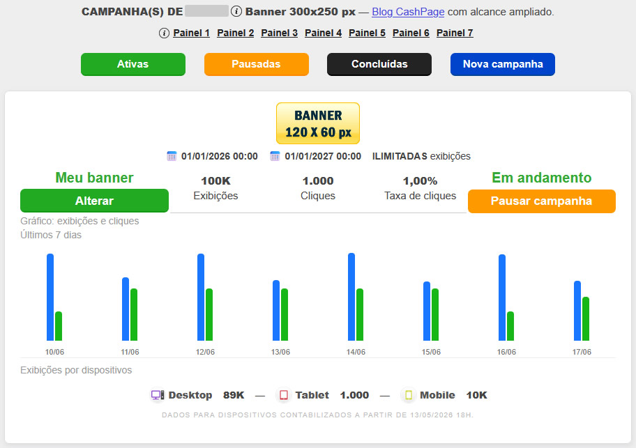 Painel da campanha